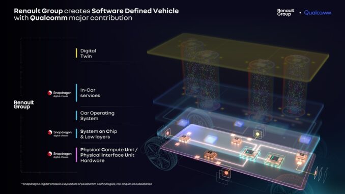 Esteso l'accordo Qualcomm e Gruppo Renault ad Ampere