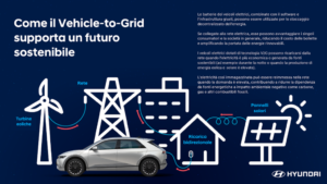 Hyundai e la tecnologia Vehicle-to-Grid (V2G)