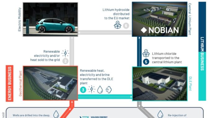 Accordo tra Nobian e Vulcan per la produzione di batterie al litio
