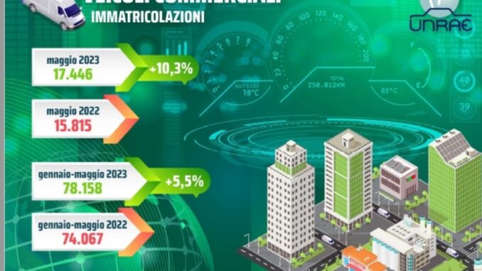 Il mercato dei veicoli commerciali di maggio 2023 in Italia