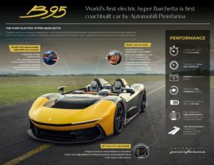 Automobili Pininfarina B95, la prima hyper Barchetta elettrica al mondo