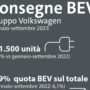 consegne_bev_gruppo_volkswagen_electric_motor_news_01