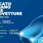 mercato_auto_italia_novembre_2023_electric_motor_news_01