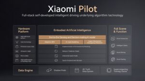 Xiaomi SU7 e l'ecosistema intelligente umano, automobilistico e domestico
