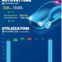 4_mercato_italiano_auto_electric_motor_news_04