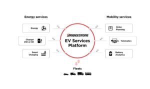 Nuova piattaforma per EVs da Bridgestone e Webfleet