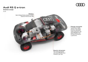 Ragioni, numeri e curiosità della vittoria Audi alla Dakar 2024