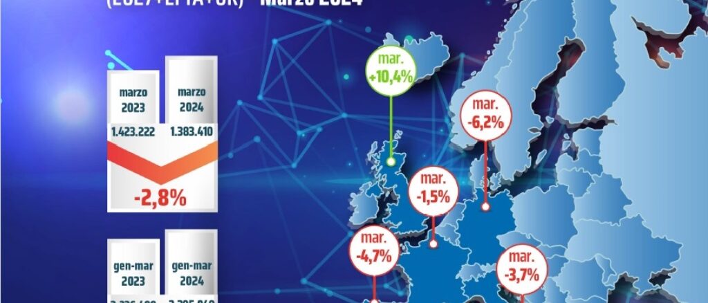 Elettriche al 14,2% nel mercato dell’auto in Europa a marzo 2024