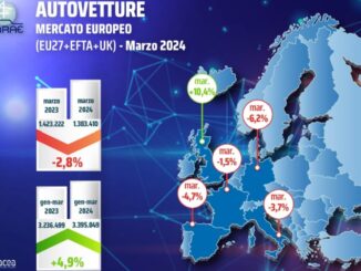 Elettriche al 14,2% nel mercato dell’auto in Europa a marzo 2024