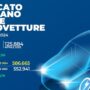mercato_auto_italia_aprile_2024_electric_motor_news_01