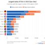 largest-sales-of-evs-in-2025