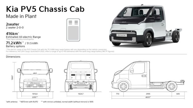 kia_pv5_chassiscab_electric_motor_news_01 La batteria long-range da 71,2 kWh amplia la gamma Kia PV5 Chassis Cab